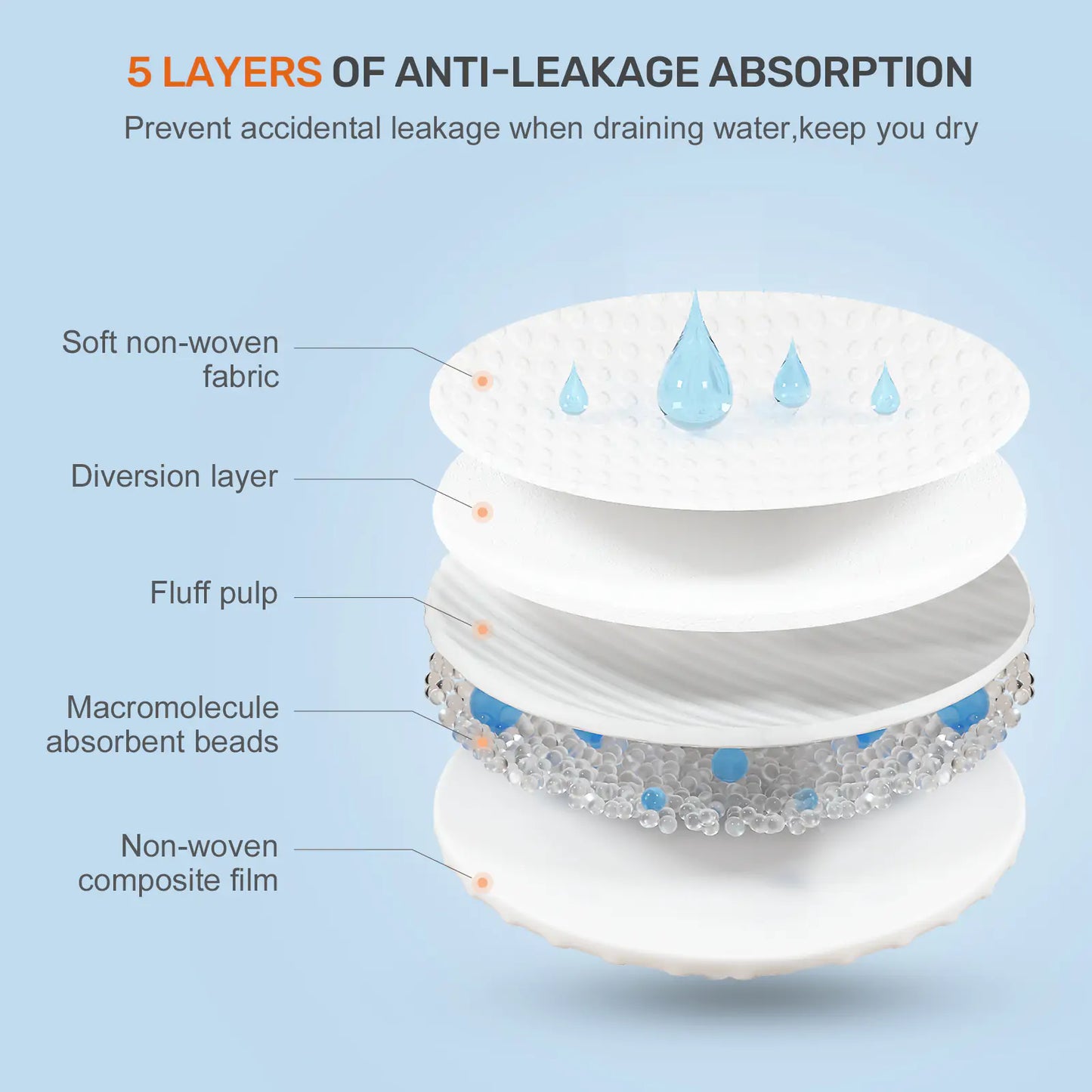 Disposable Nursing Breast Pads - # BAGE21410001