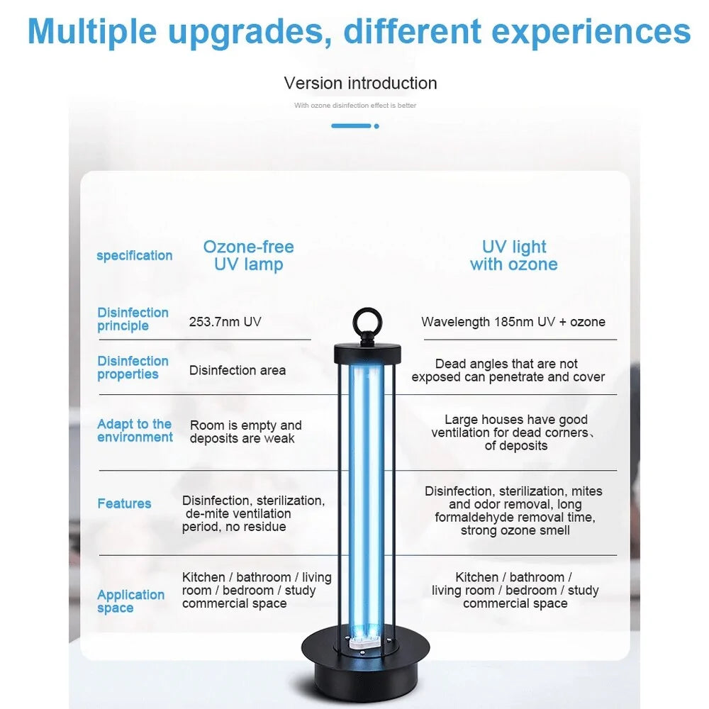 38W UV Sterilizing Lamp, Remote Control Timer - # BAGEG12010001